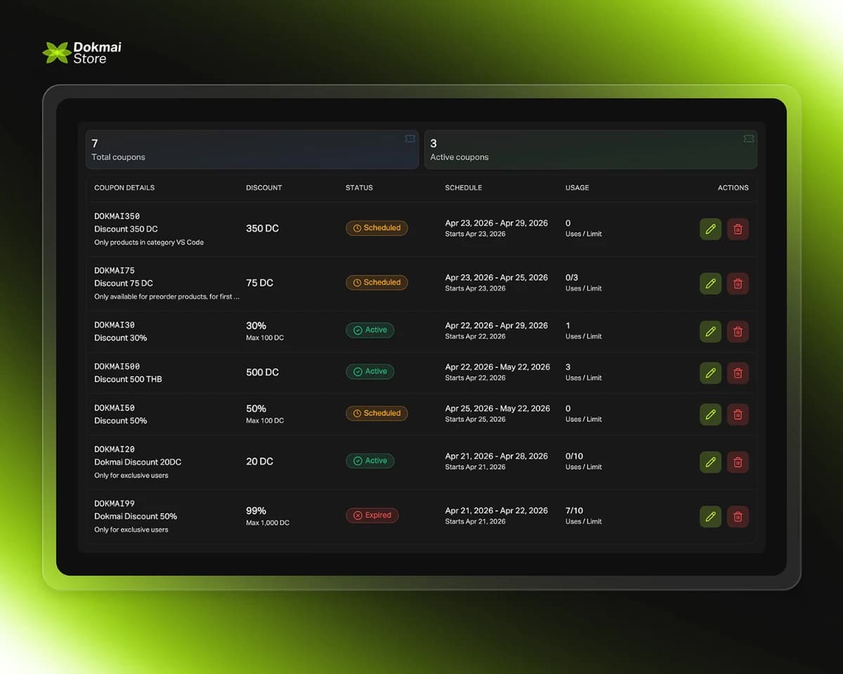 Fixed or Percentage Coupons