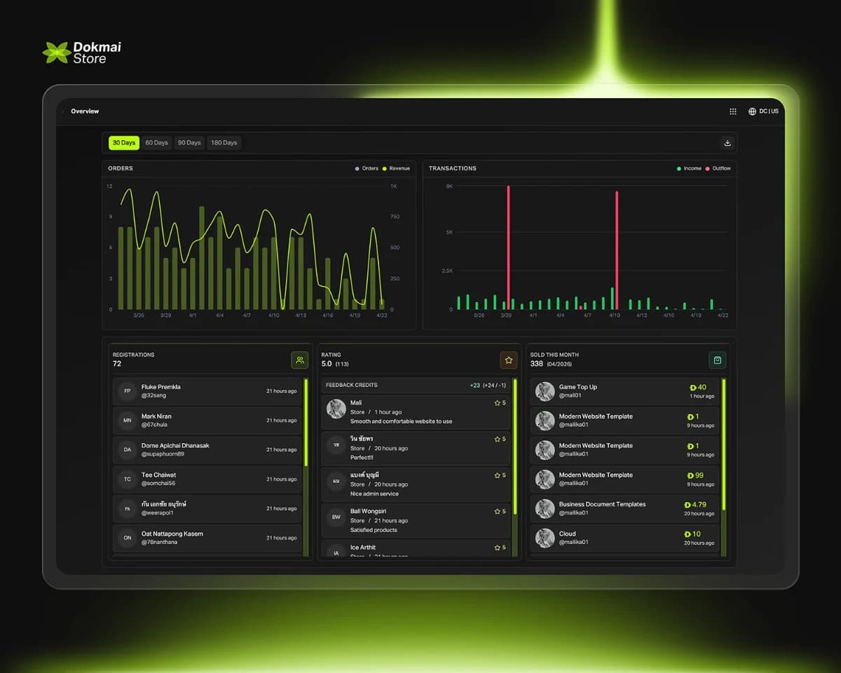 One Screen for Complete Store Management